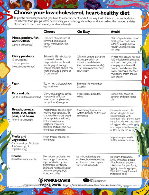 Healthy Diet Chart For Heart Patients